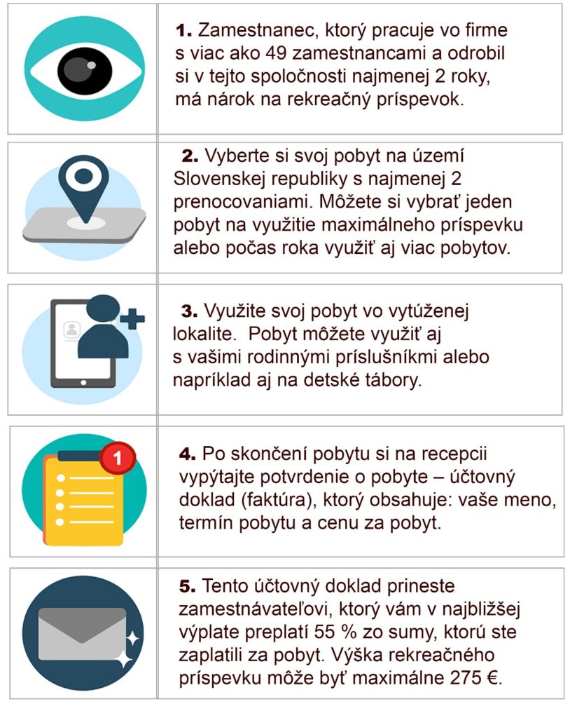 prisprvok